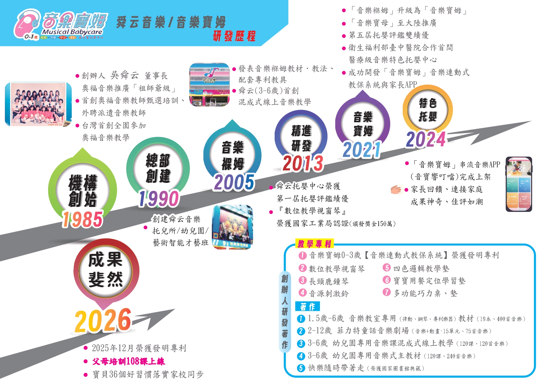 舜云音樂寶姆沿革歷程